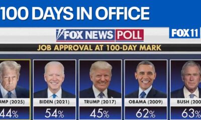Trump Michigan Rally Low Approval Polls