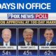 Trump Michigan Rally Low Approval Polls