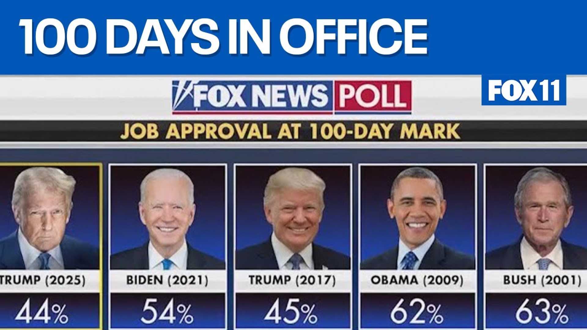 Trump Michigan Rally Low Approval Polls