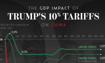 Trump Tariffs Economic Impact Analysis