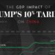 Trump Tariffs Economic Impact Analysis