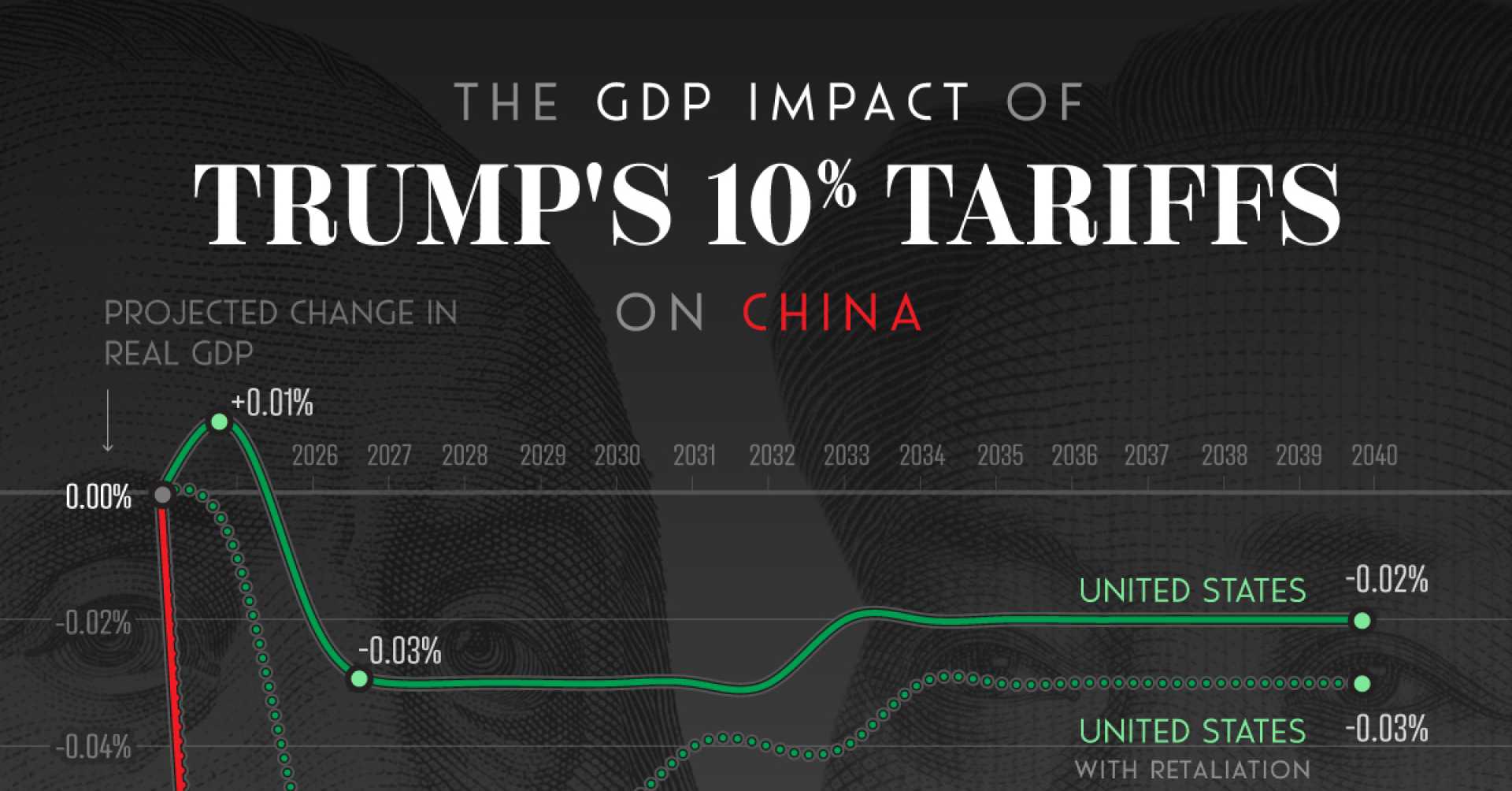 Trump Tariffs Economic Impact Analysis