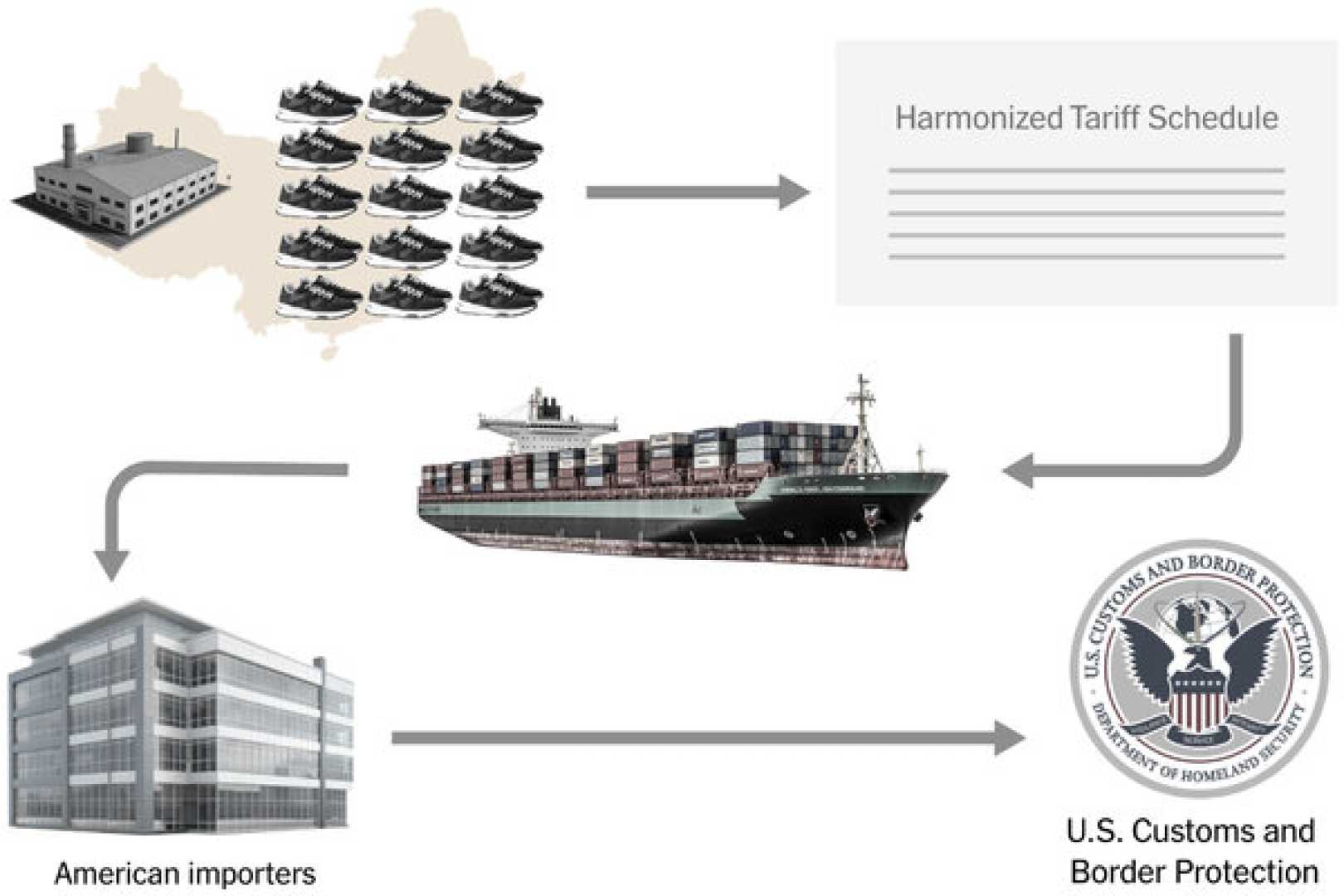 Trump Tariffs Economy American Manufacturing