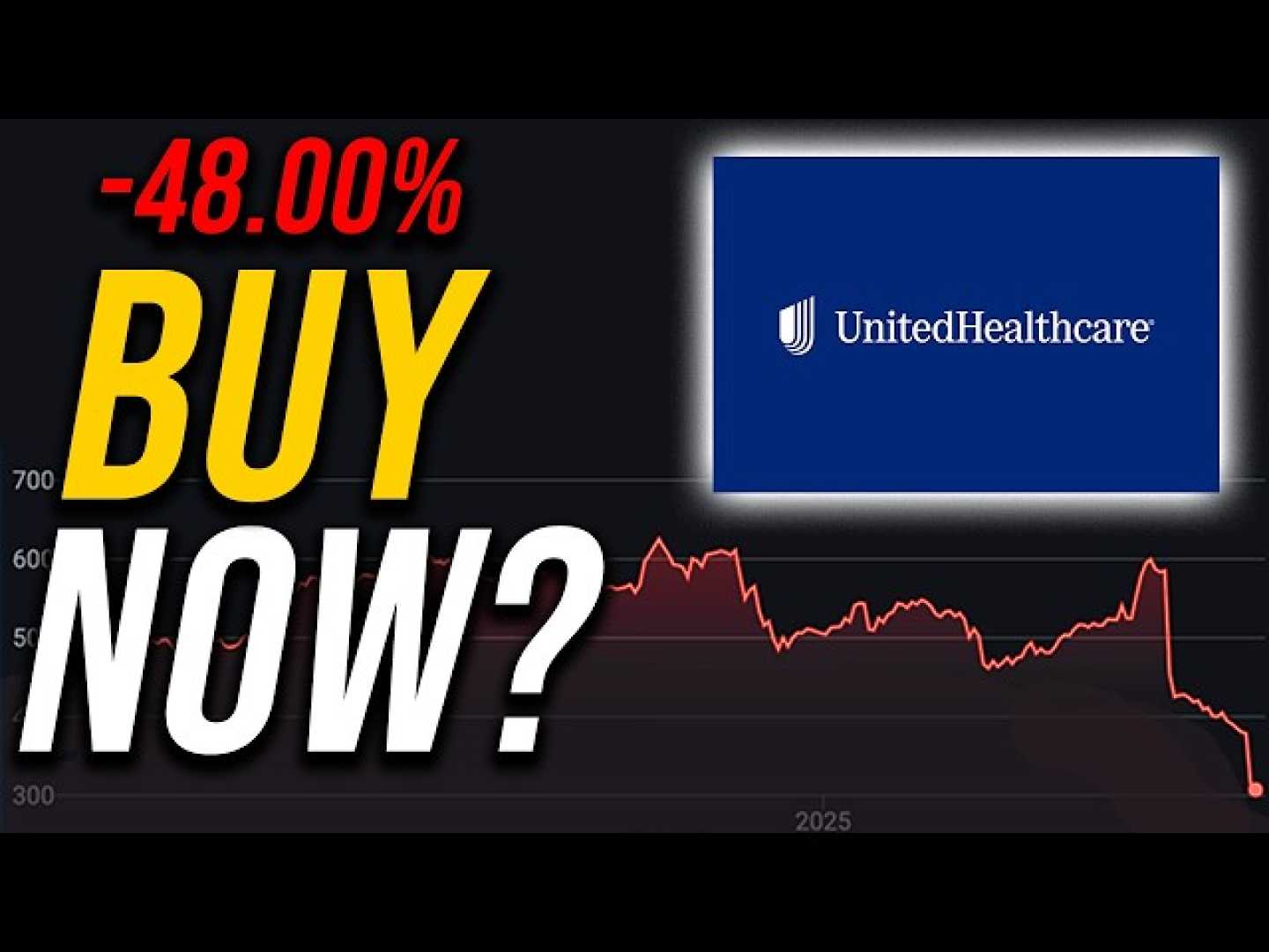 Unitedhealth Stock Performance Analysis