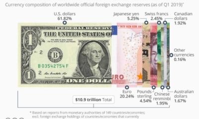 Us Dollar Global Currency Economic Forecast