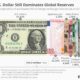 Us Dollar Global Currency Economic Forecast