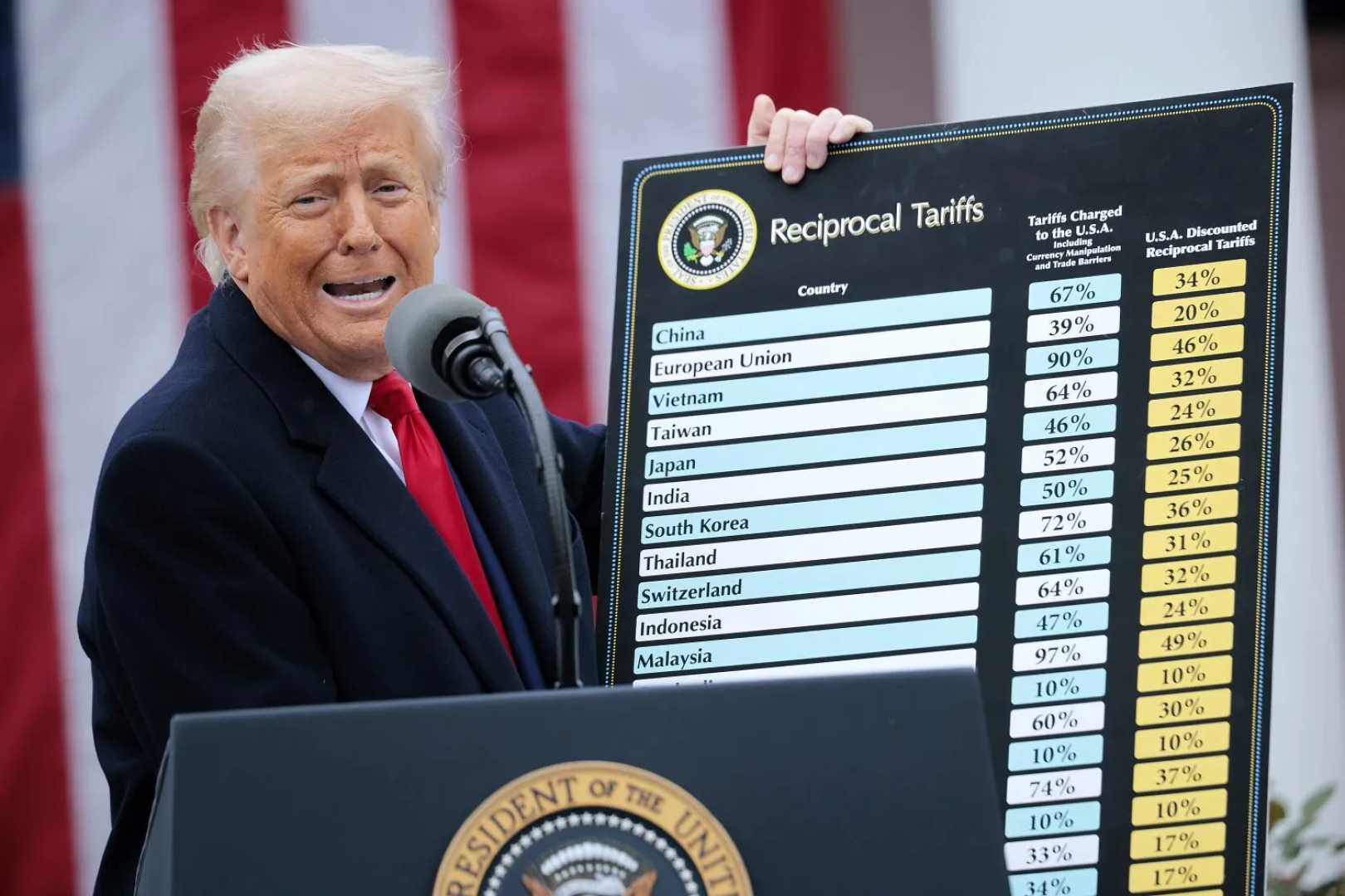 U.s. Economy Tariffs Trump