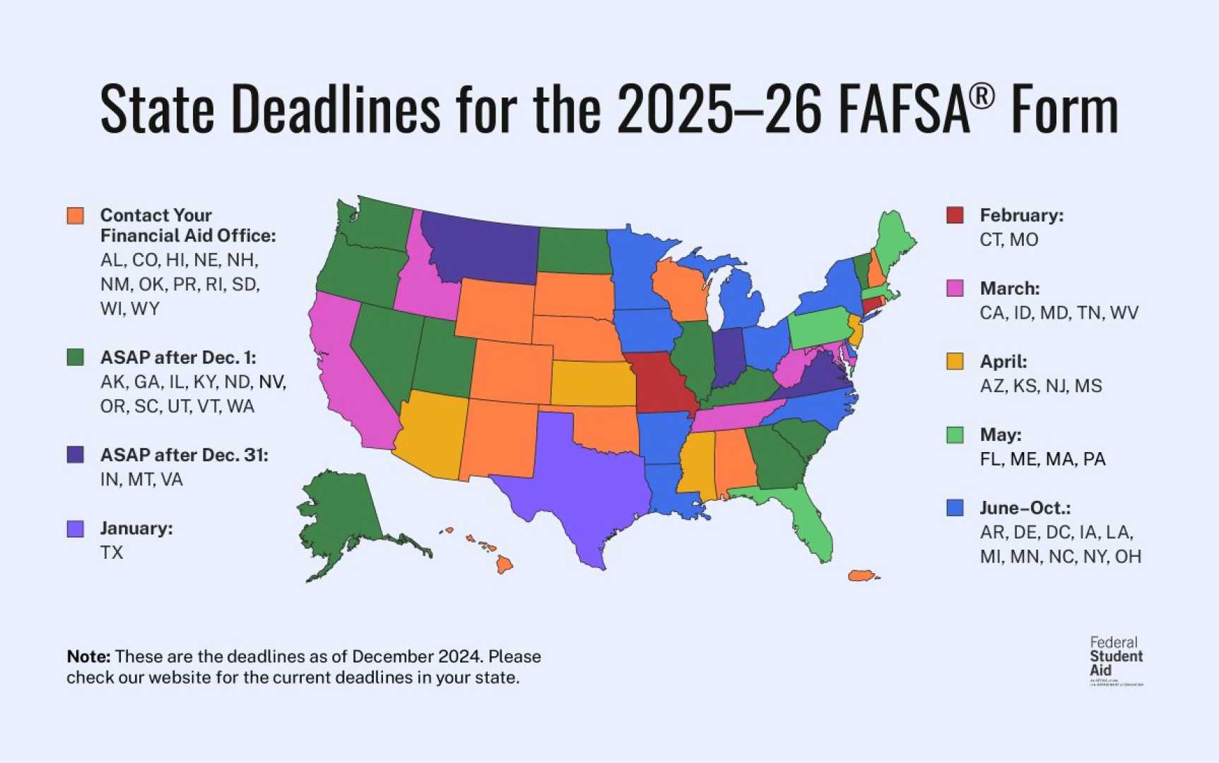 Us States Financial Assistance 2025