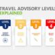 U.s. Travel Advisory Warnings And Flags