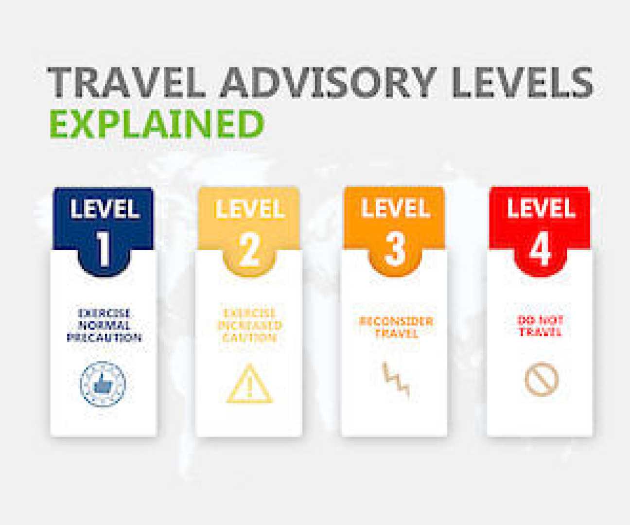 U.s. Travel Advisory Warnings And Flags