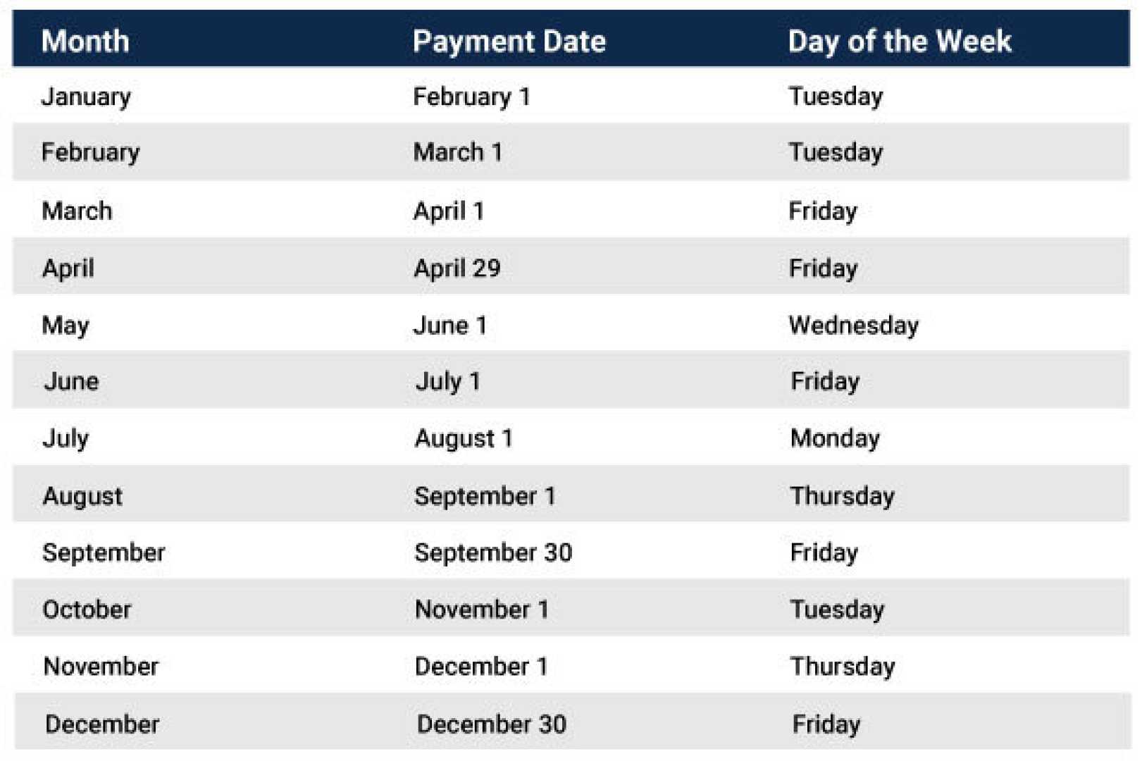 Us Veterans Disability Payments