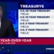 Us Wholesale Prices Inflation April 2025