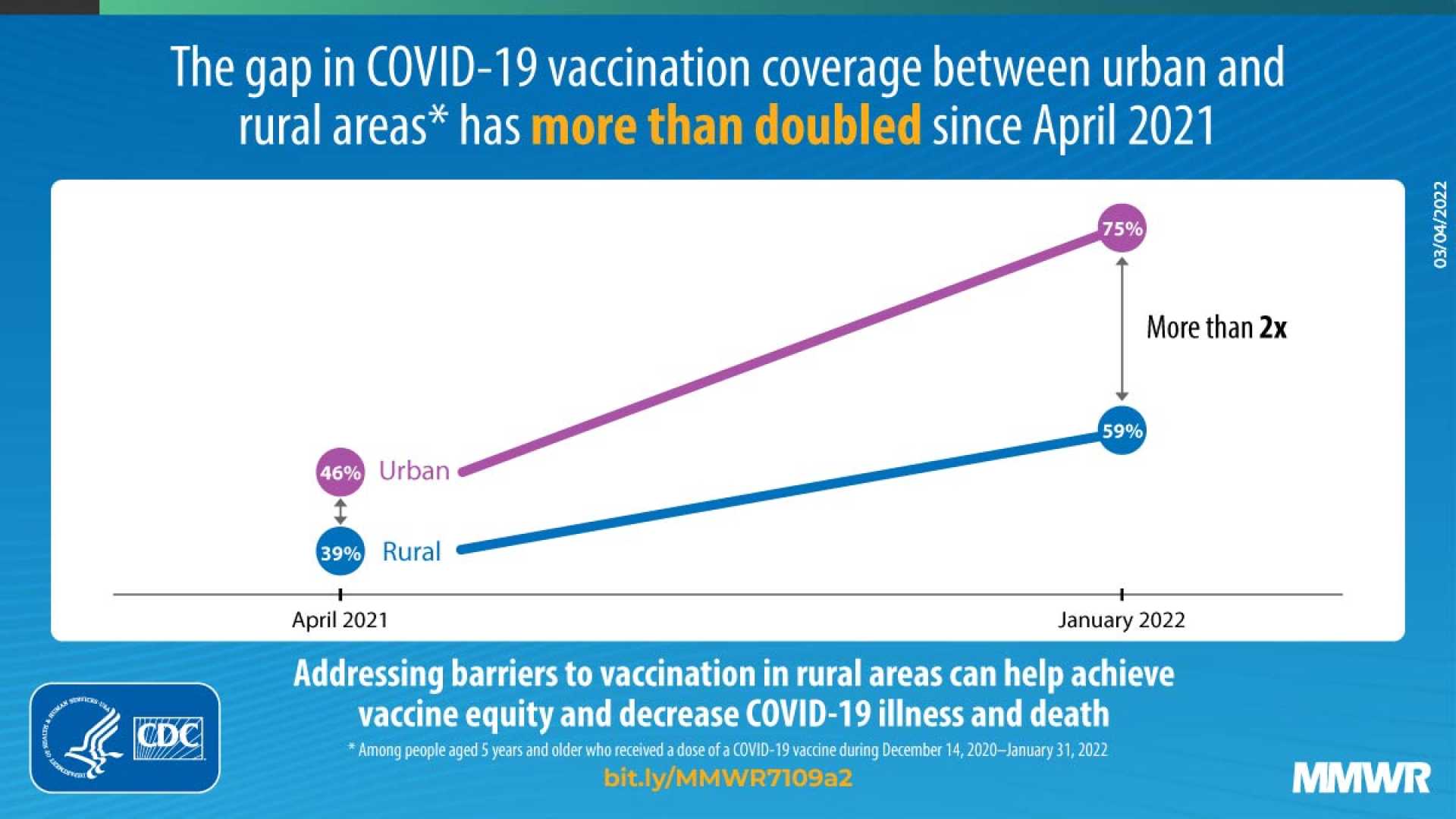 Vaccine Rural Health Initiative