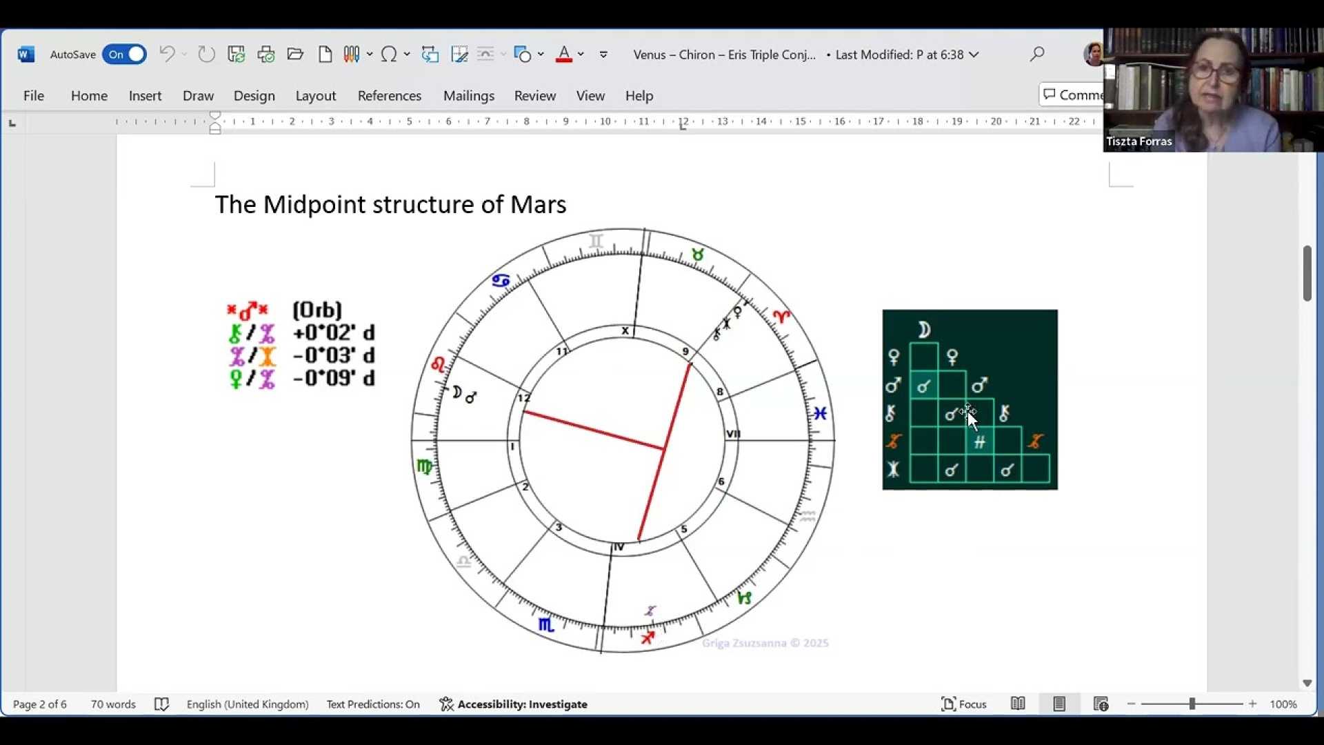 Venus Eris Chiron Conjunction Astrology