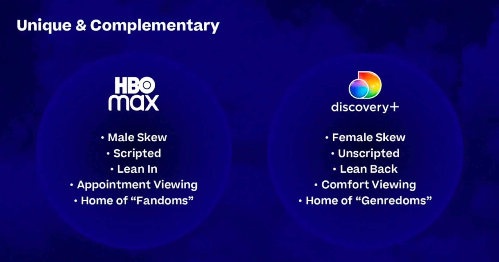 Warner Bros. Discovery Hbo Max Announcement