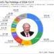 Warren Buffett Constellation Brands Investment
