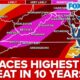 Washington D.c. Severe Weather Forecast