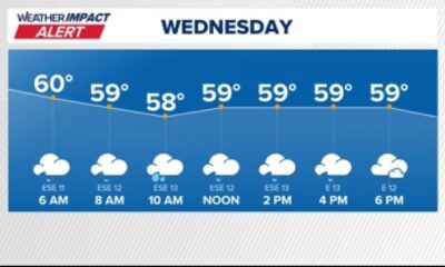 Washington D.c. Weather Forecast Rain