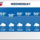 Washington D.c. Weather Forecast Rain