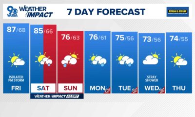 Washington D.c. Weather Forecast Storms Clouds
