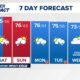 Washington D.c. Weather Forecast Storms Clouds