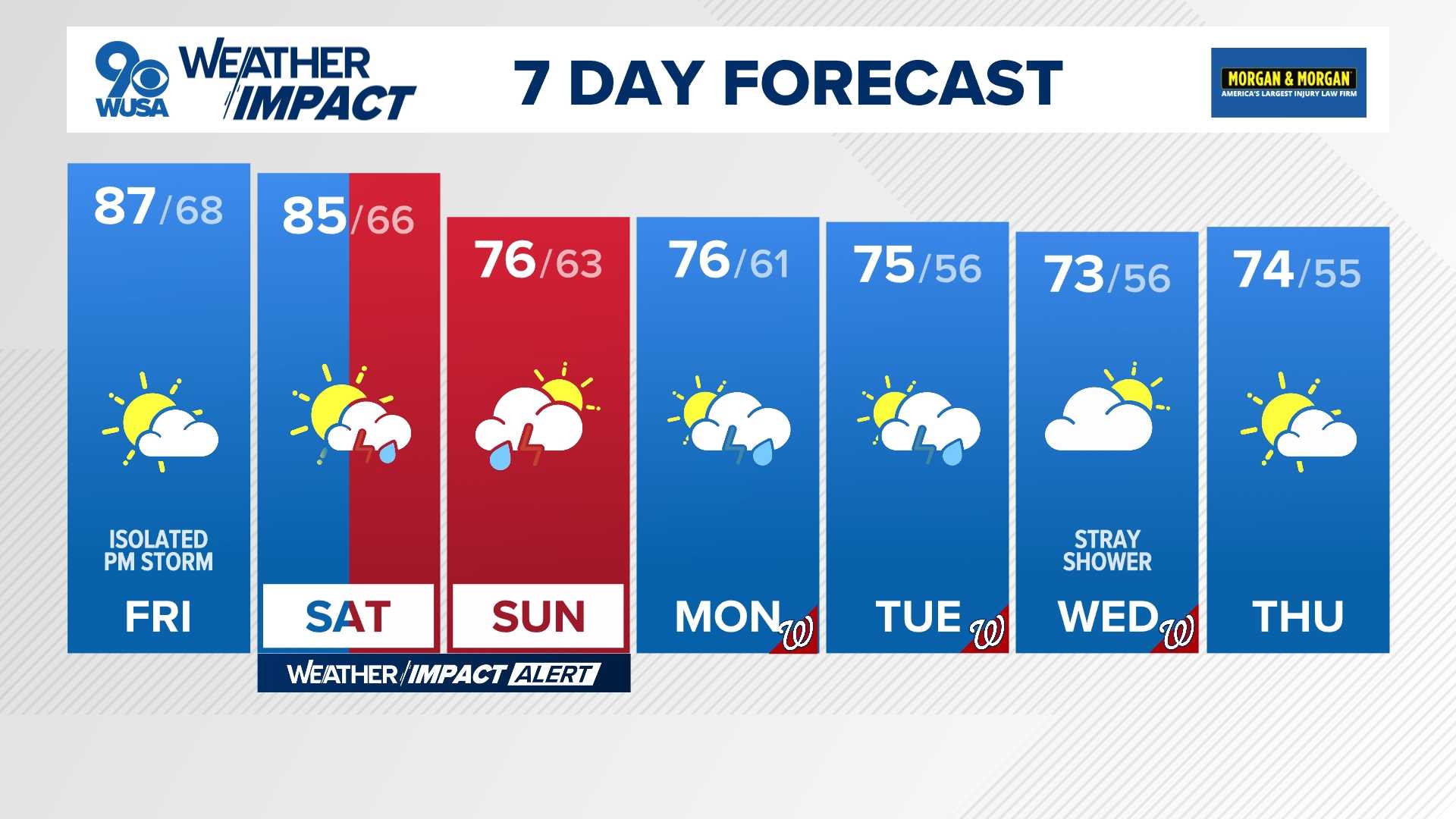 Washington D.c. Weather Forecast Storms Clouds