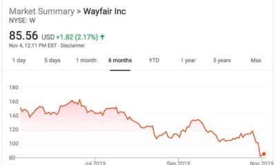 Wayfair Profit Earnings Report