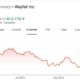 Wayfair Profit Earnings Report