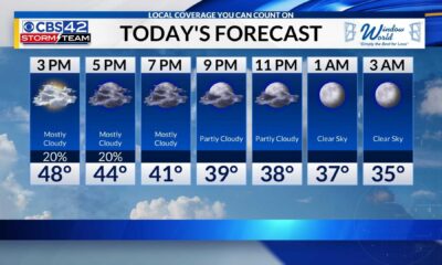 Weather Forecast Rain Cold Temperatures