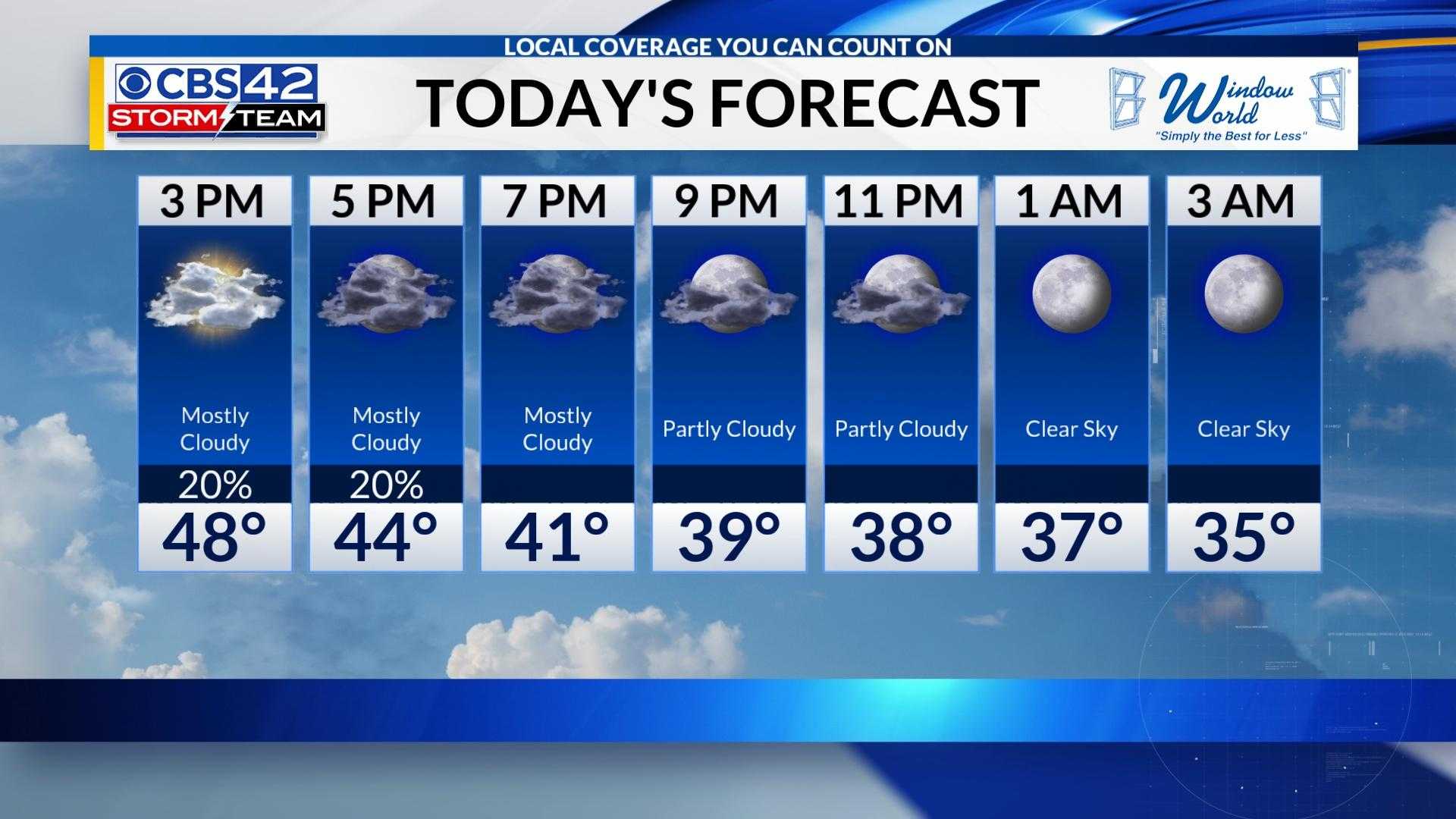 Weather Forecast Rain Cold Temperatures