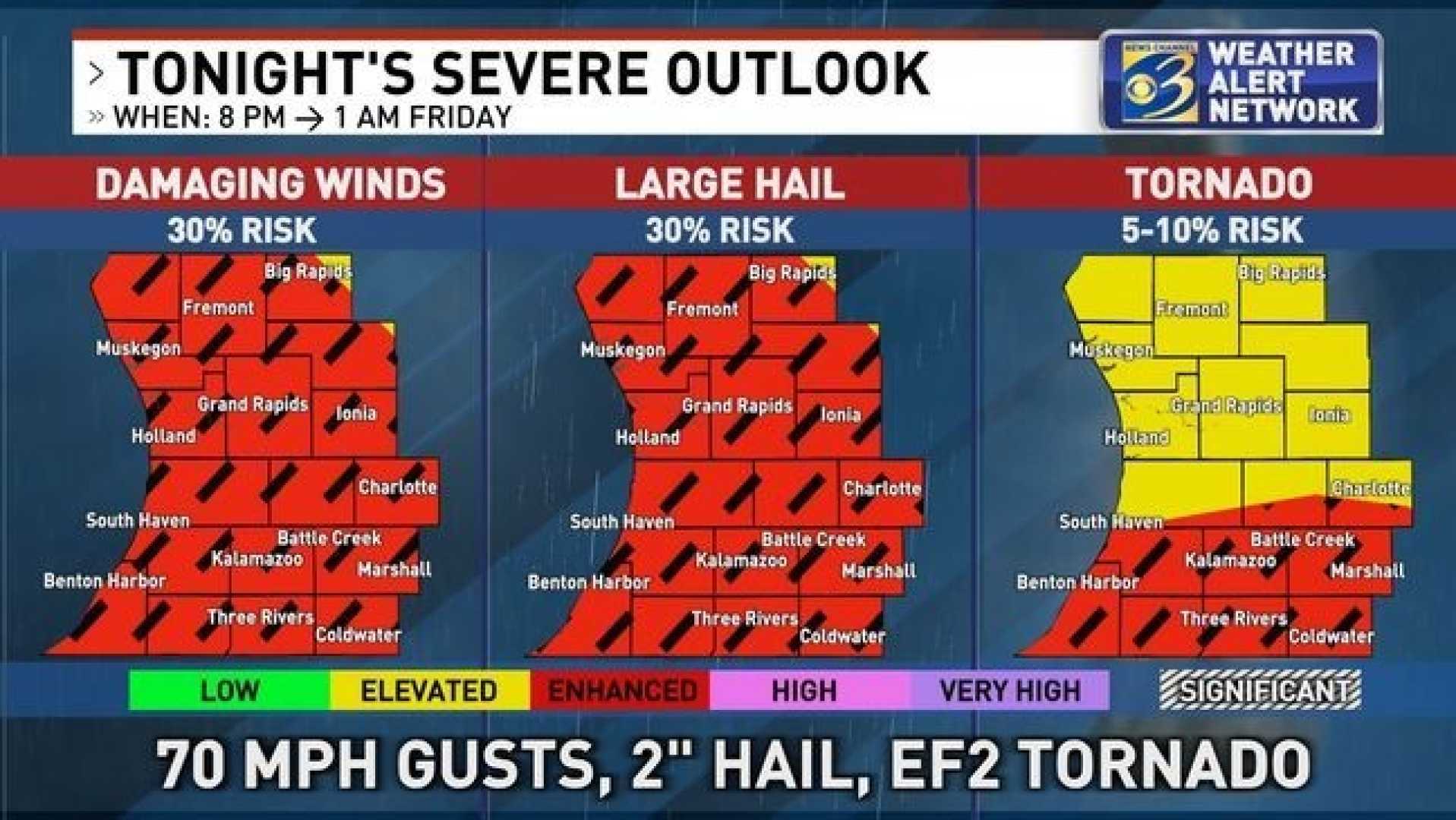 West Michigan Severe Weather Hail Storms