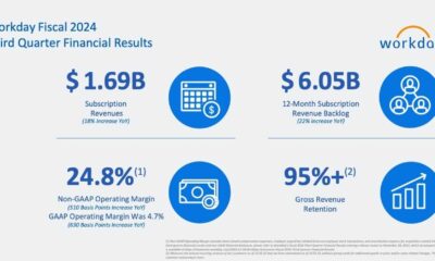 Workday Ai Platform Financial Results