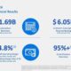 Workday Ai Platform Financial Results