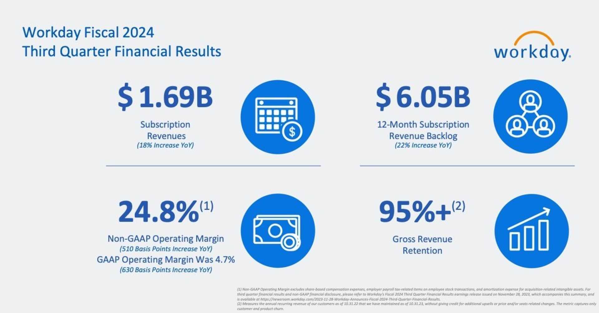 Workday Ai Platform Financial Results