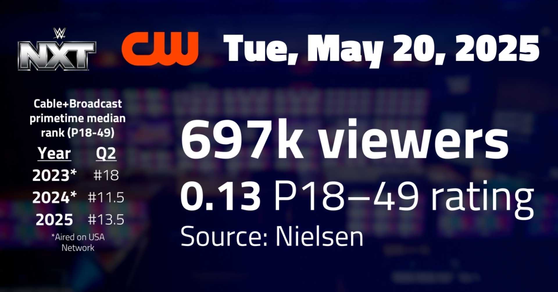 Wwe Nxt Ratings May 2025