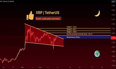 Xrp Cryptocurrency Falling Price Chart