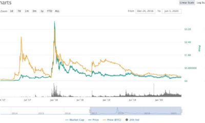 Xrp Investment Comparison Bitcoin