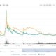 Xrp Investment Comparison Bitcoin