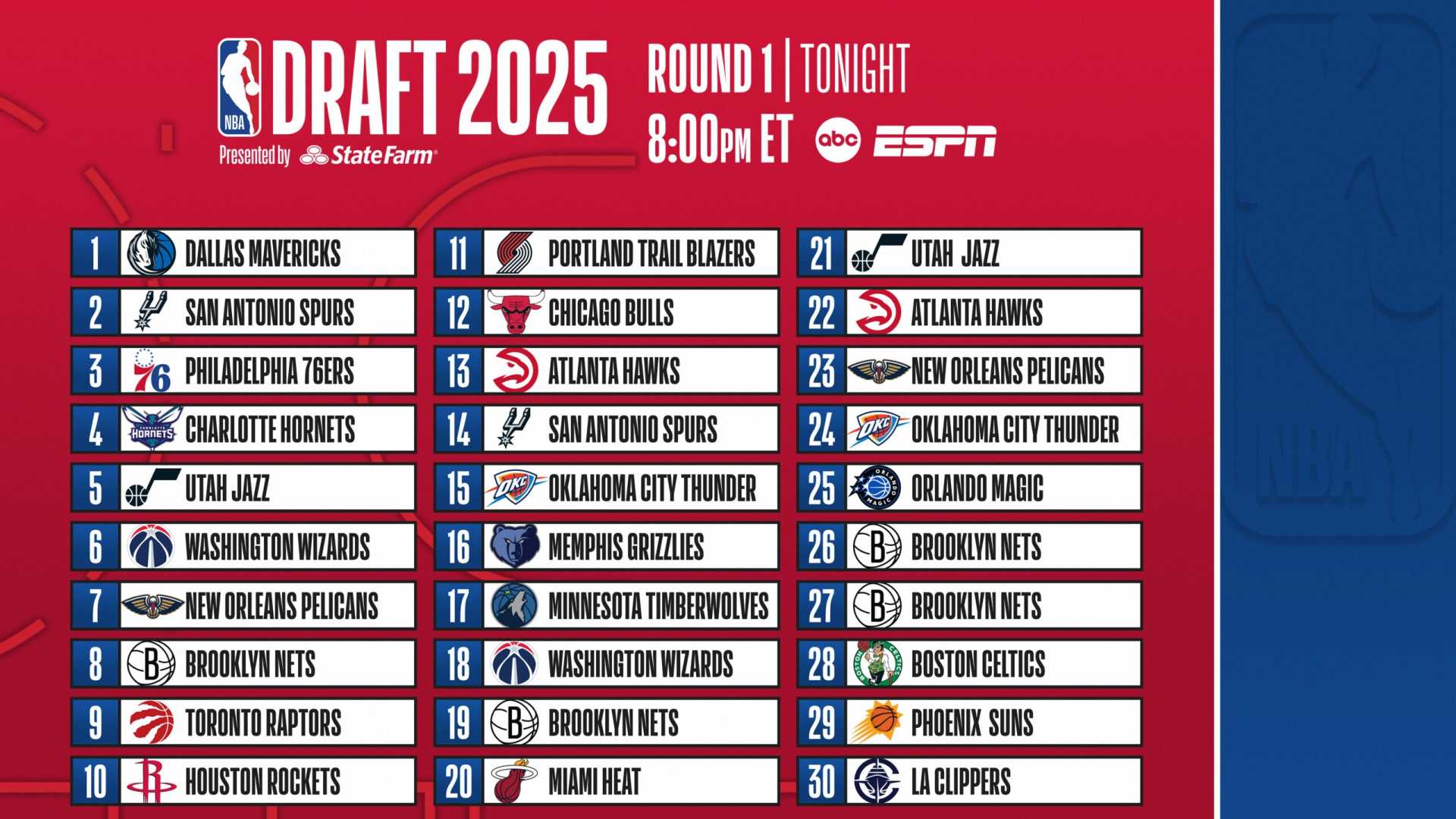 2025 Nba Draft Results