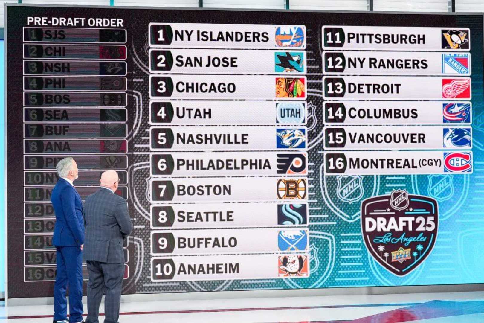 2025 Nhl Draft Prospects