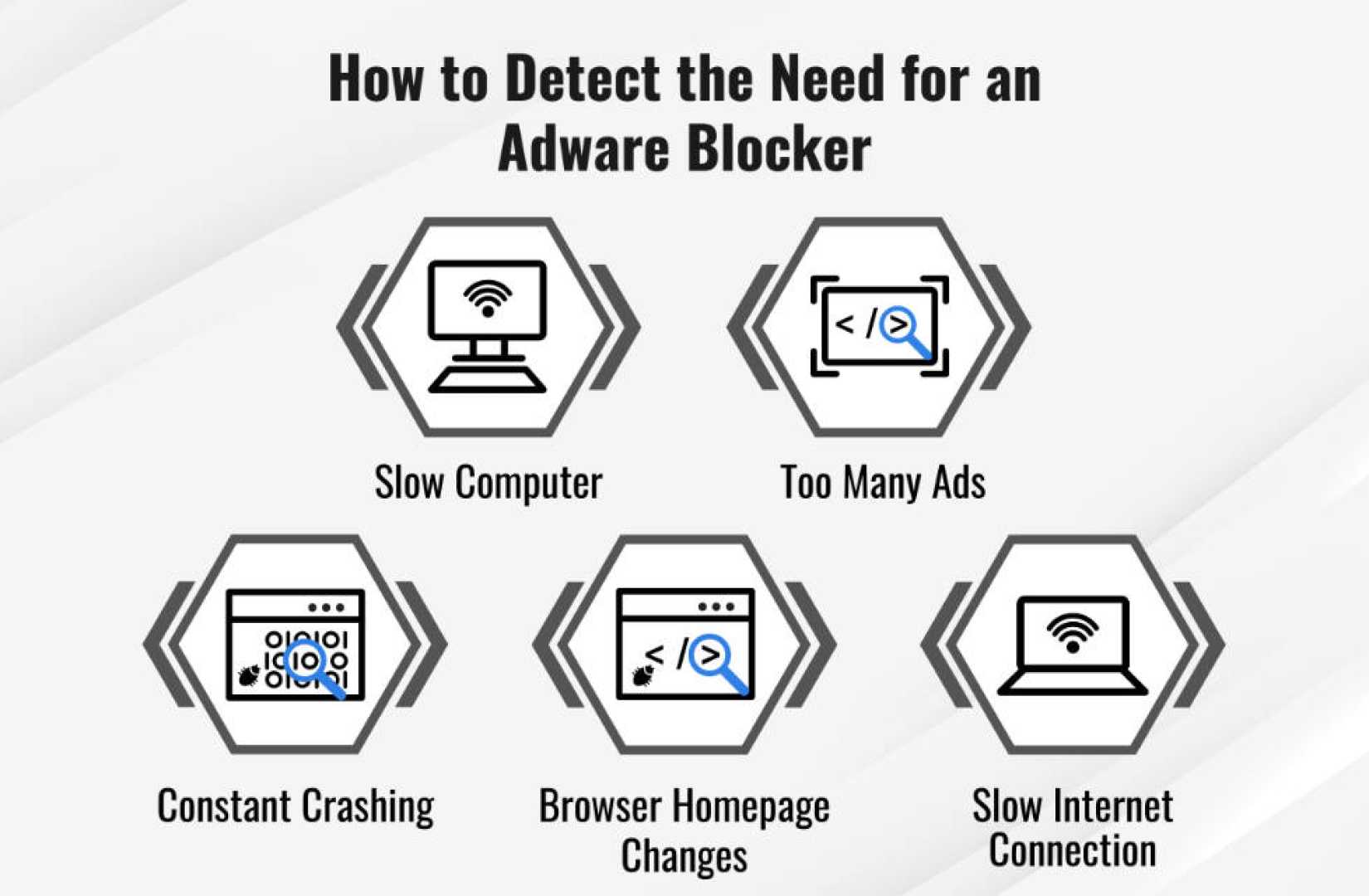 Ad Blockers Effects On Content Delivery
