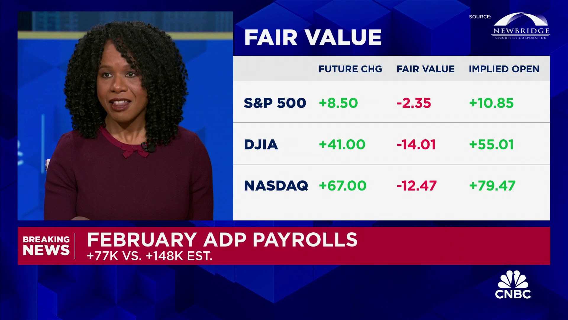 Adp Jobs Report May 2025