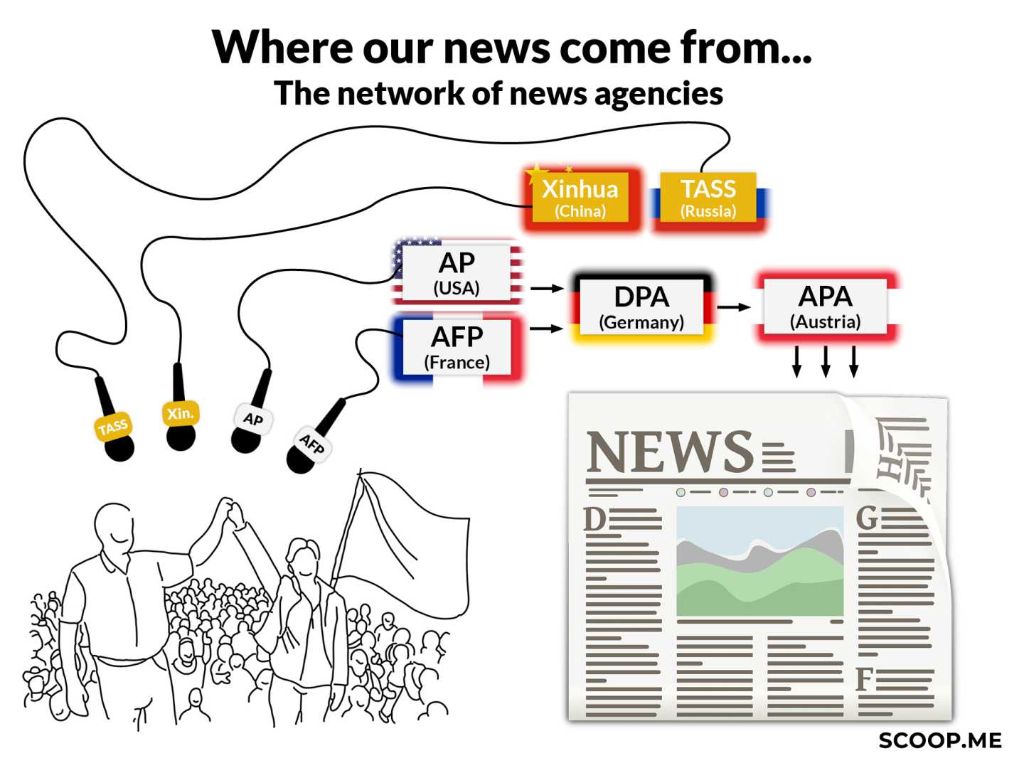 Afp News Global Trends Reporting