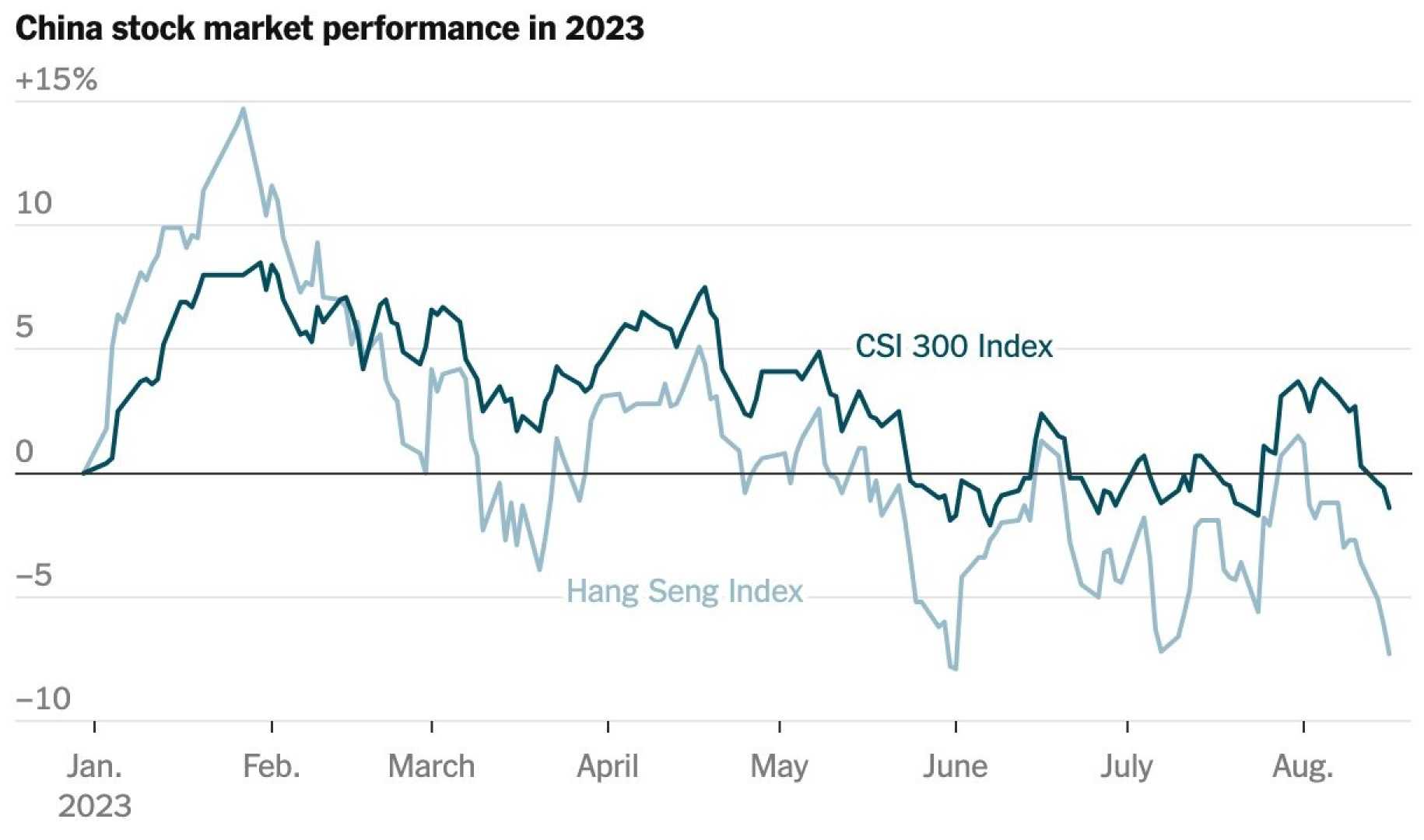 Asian Stock Market Trends And Economic Analysis