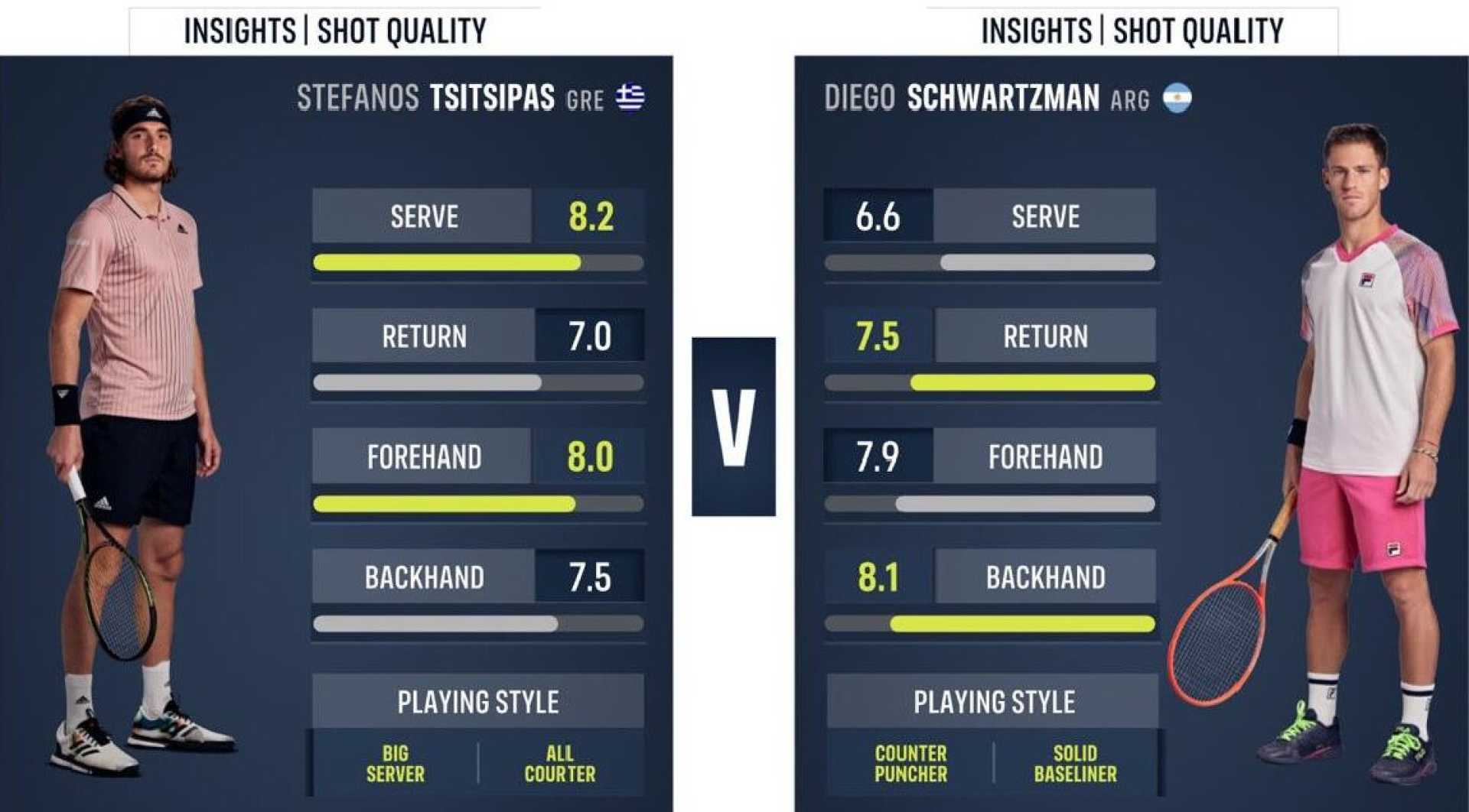 Atp Tour Player Profile Updates