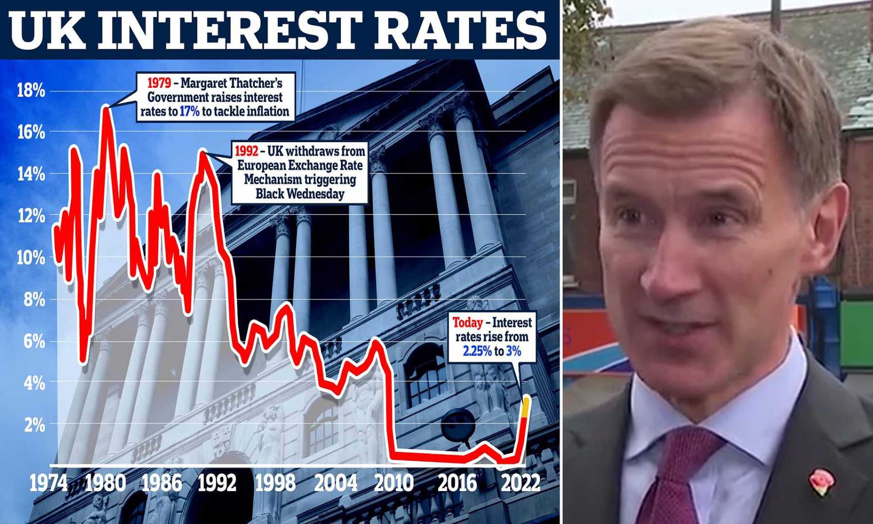 Bank Of England Interest Rates Impact Mortgage Homeowners