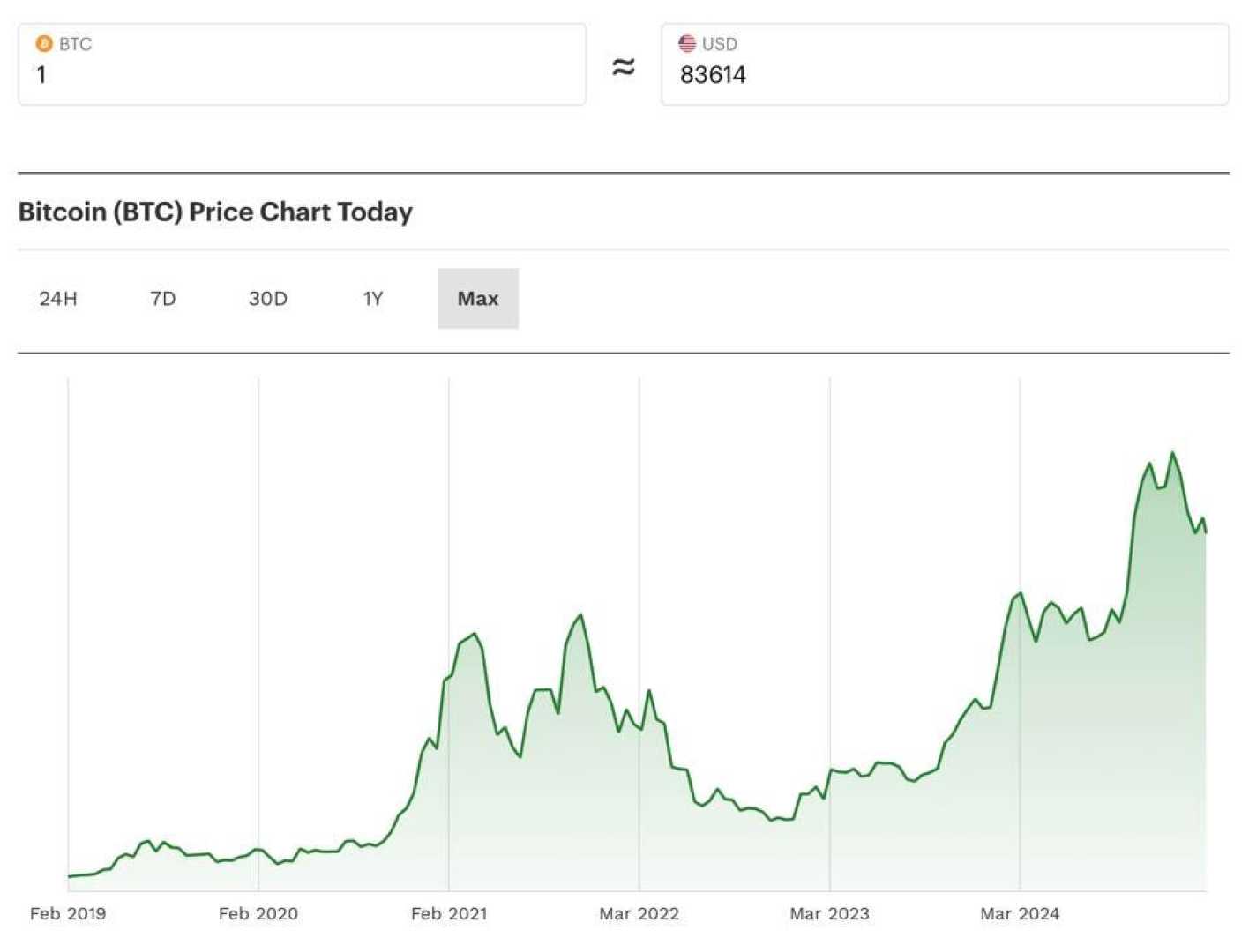 Bitcoin Price Prediction Poll June 2025