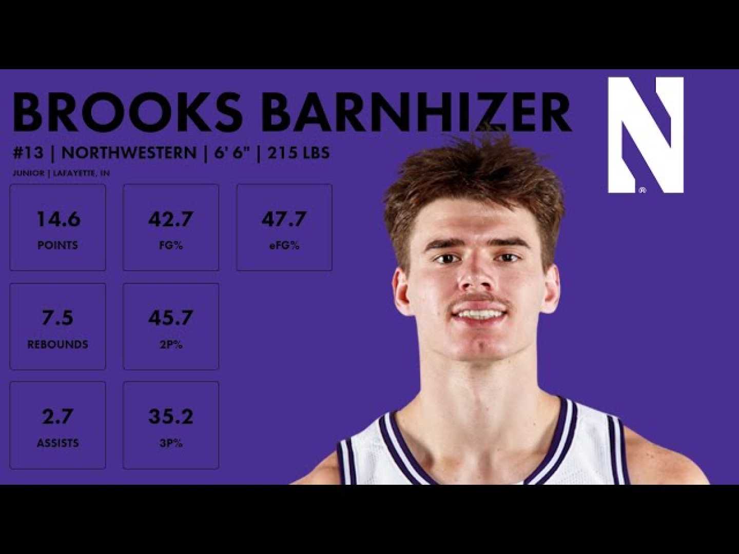 Brooks Barnhizer Nba Draft