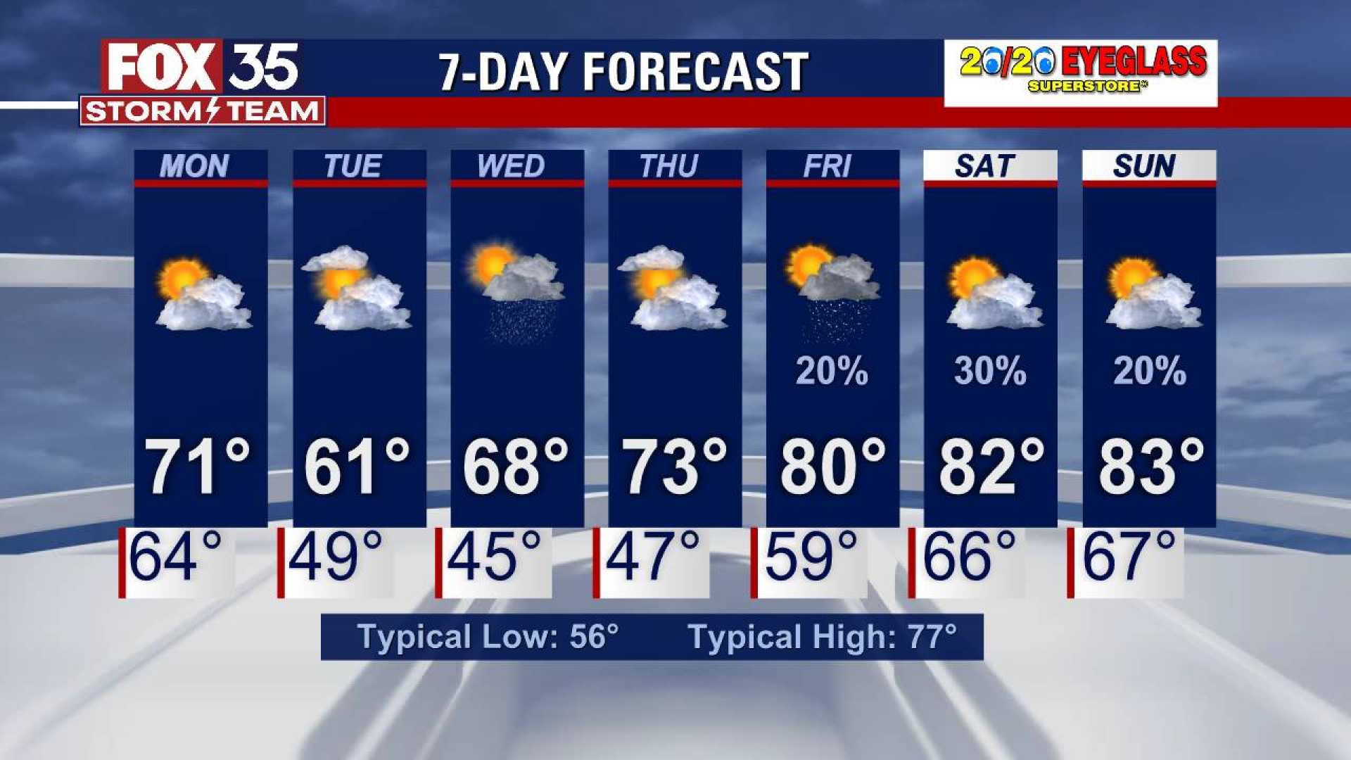 Central Florida Weather Forecast