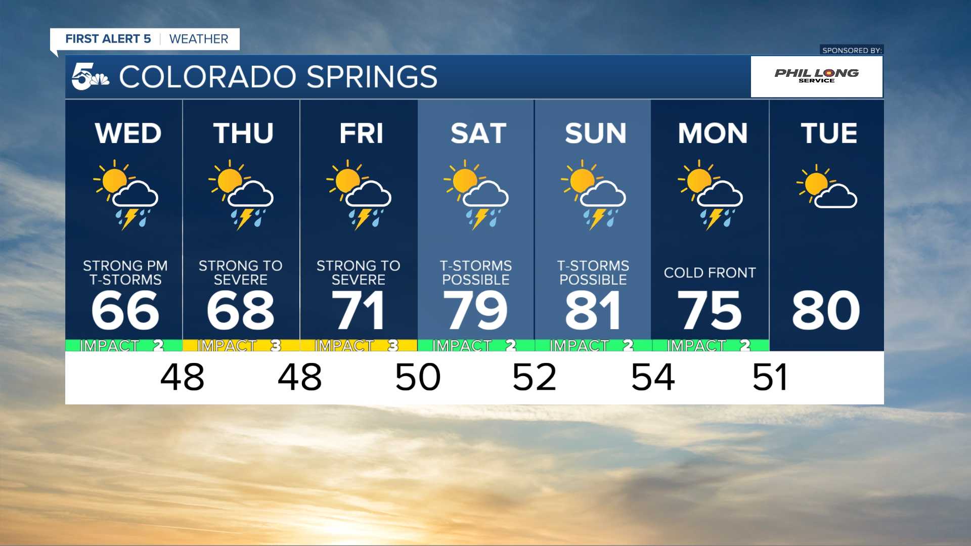 Colorado Springs Weather Forecast Rain